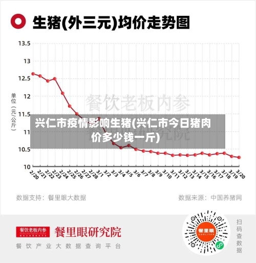 兴仁市疫情影响生猪(兴仁市今日猪肉价多少钱一斤)-第2张图片