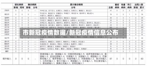 市新冠疫情数据/新冠疫情信息公布-第2张图片