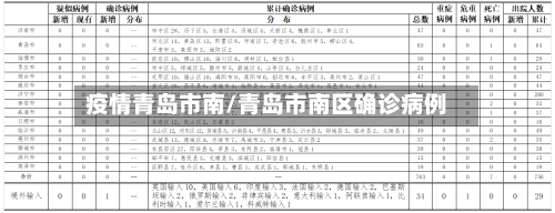 疫情青岛市南/青岛市南区确诊病例-第2张图片