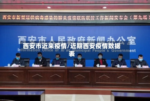 西安市近来疫情/近期西安疫情数据表