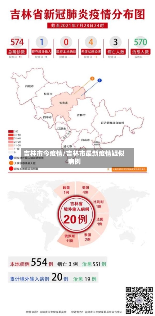 吉林市今疫情/吉林市最新疫情疑似病例-第2张图片