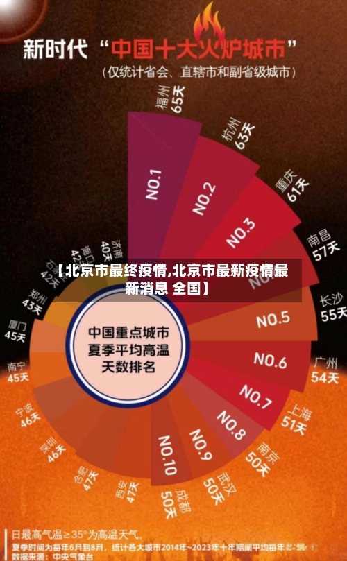 【北京市最终疫情,北京市最新疫情最新消息 全国】