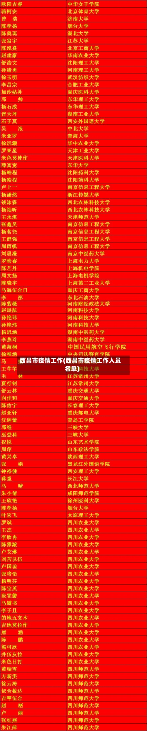 西昌市疫情工作(西昌市疫情工作人员名单)-第3张图片