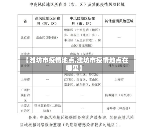 【潍坊市疫情地点,潍坊市疫情地点在哪里】-第2张图片