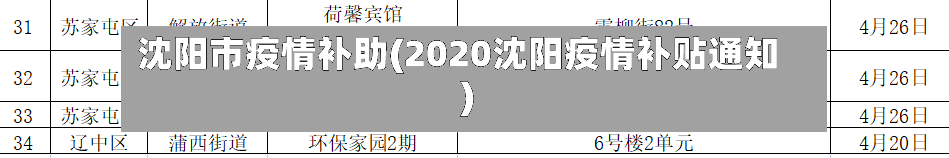 沈阳市疫情补助(2020沈阳疫情补贴通知)-第3张图片