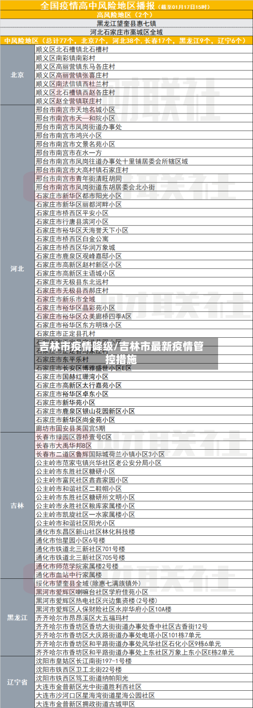 吉林市疫情降级/吉林市最新疫情管控措施-第2张图片