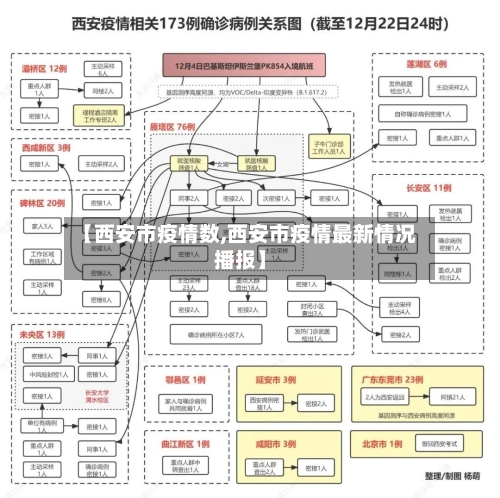 【西安市疫情数,西安市疫情最新情况播报】