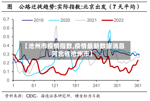 【沧州市疫情指数,疫情最新数据消息河北省沧州市】