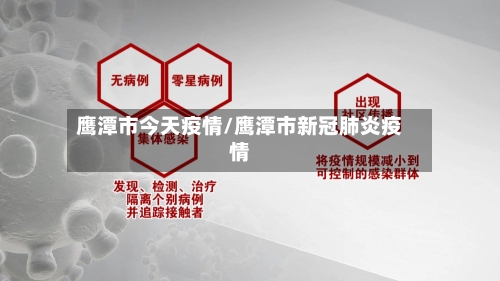 鹰潭市今天疫情/鹰潭市新冠肺炎疫情-第2张图片