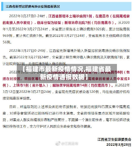 【福建市最新疫情情况,福建省最新疫情通报数据】-第1张图片
