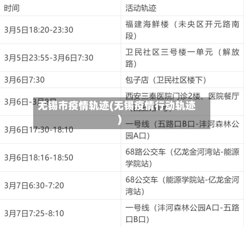 无锡市疫情轨迹(无锡疫情行动轨迹)