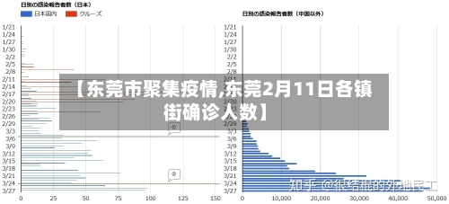 【东莞市聚集疫情,东莞2月11日各镇街确诊人数】-第2张图片