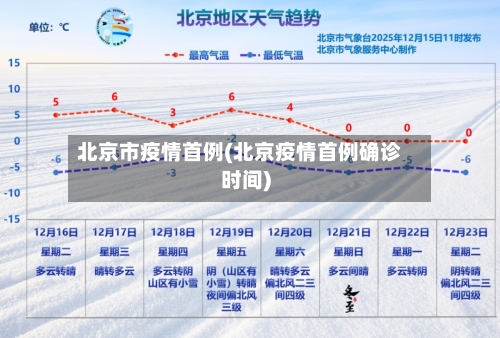 北京市疫情首例(北京疫情首例确诊时间)-第2张图片