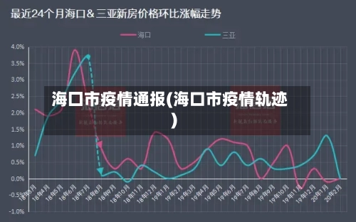 海囗市疫情通报(海口市疫情轨迹)-第2张图片