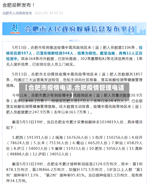 【合肥市疫情电话,合肥疫情管理电话】