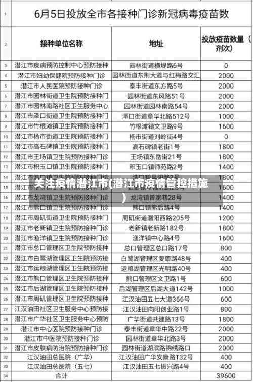 关注疫情潜江市(潜江市疫情管控措施)-第2张图片