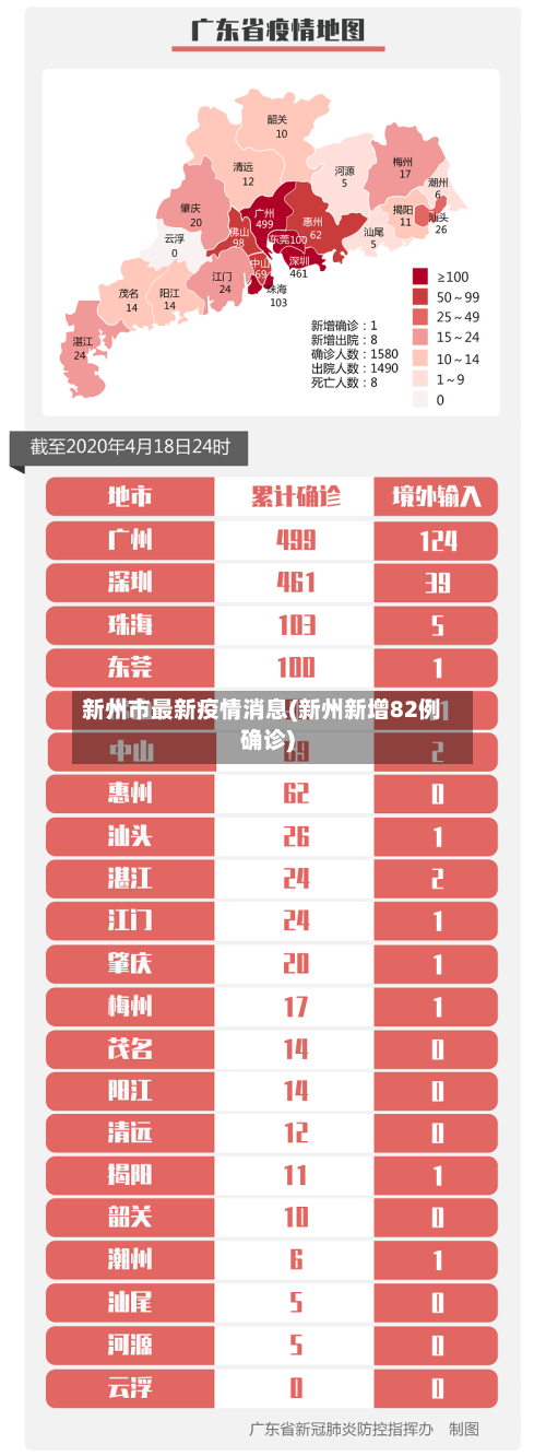 新州市最新疫情消息(新州新增82例确诊)