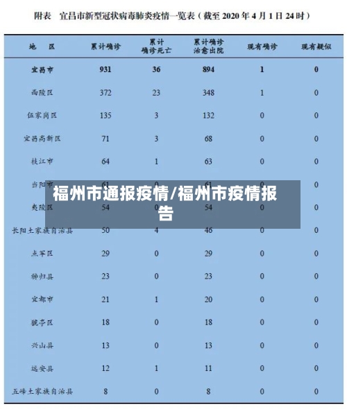 福州市通报疫情/福州市疫情报告-第2张图片
