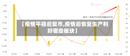 【疫情平稳后复市,疫情后恢复生产利好哪些板块】