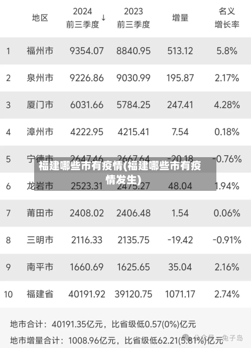 福建哪些市有疫情(福建哪些市有疫情发生)