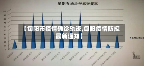 【旬阳市疫情确诊轨迹,旬阳疫情防控最新通知】