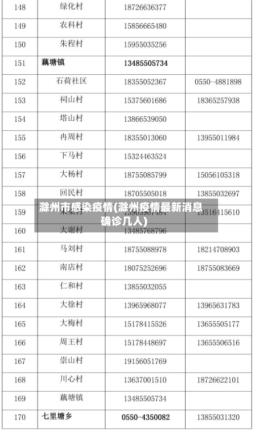 滁州市感染疫情(滁州疫情最新消息确诊几人)