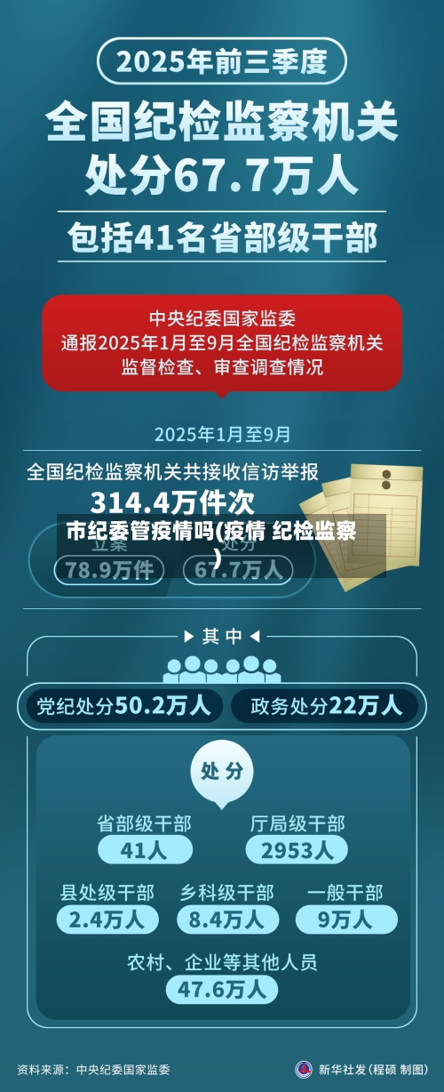 市纪委管疫情吗(疫情 纪检监察)