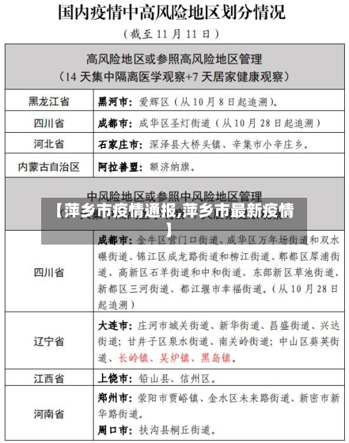 【萍乡市疫情通报,萍乡市最新疫情】