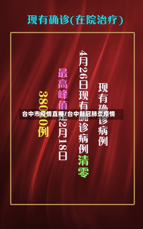 台中市疫情直播/台中新冠肺炎疫情