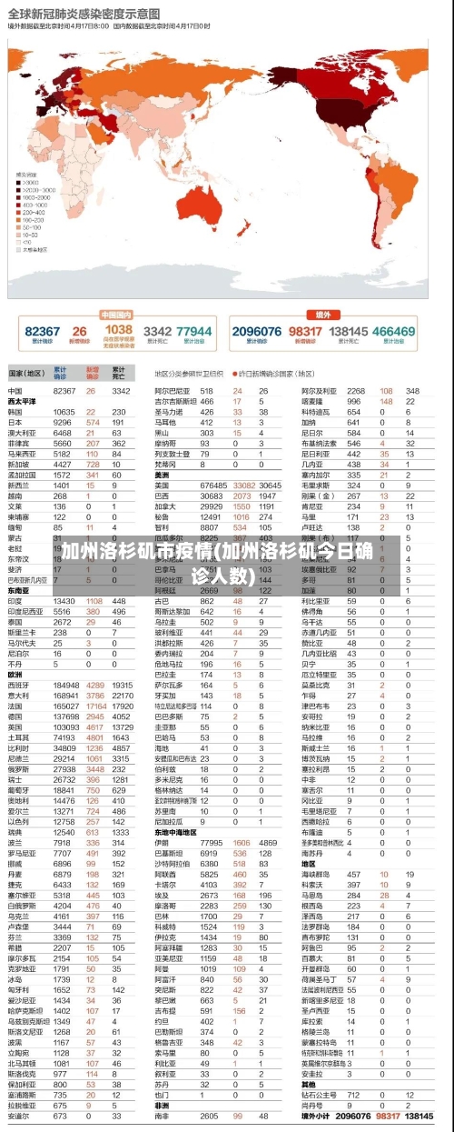 加州洛杉矶市疫情(加州洛杉矶今日确诊人数)-第3张图片