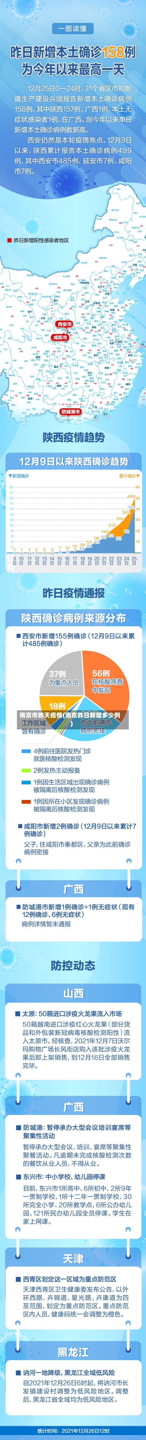 南京市昨天疫情(南京昨日新增多少例)-第2张图片