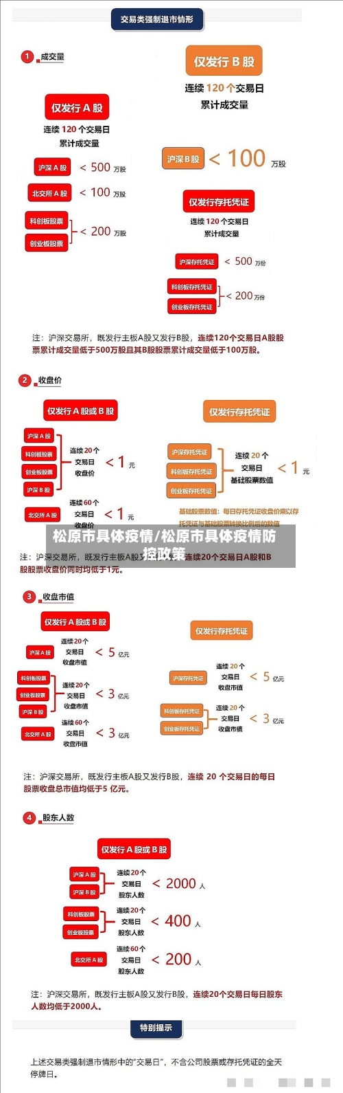 松原市具体疫情/松原市具体疫情防控政策-第2张图片