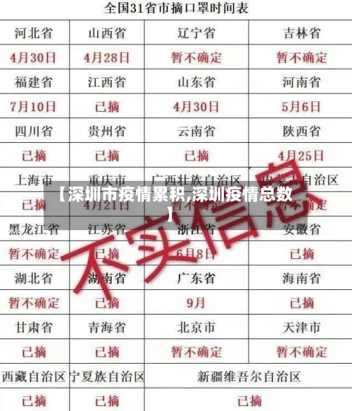 【深圳市疫情累积,深圳疫情总数】-第2张图片