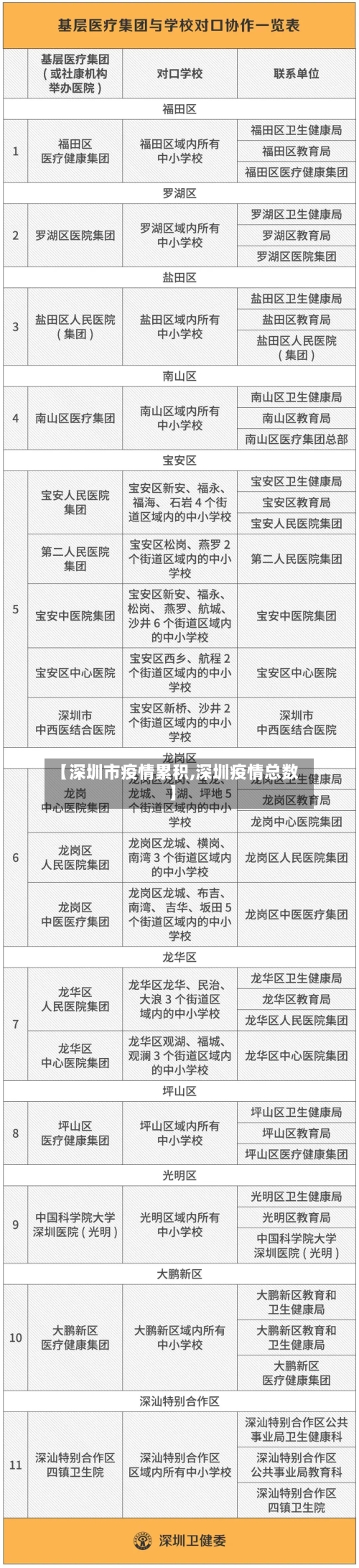 【深圳市疫情累积,深圳疫情总数】