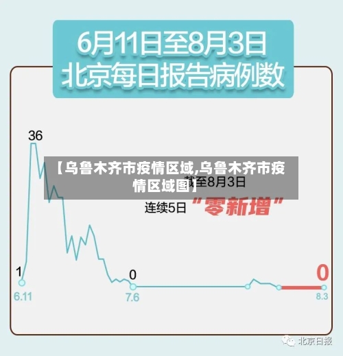 【乌鲁木齐市疫情区域,乌鲁木齐市疫情区域图】