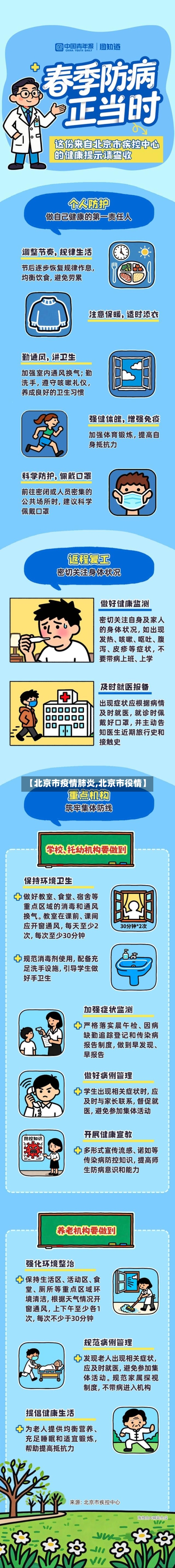 【北京市疫情肺炎,北京市役情】-第2张图片