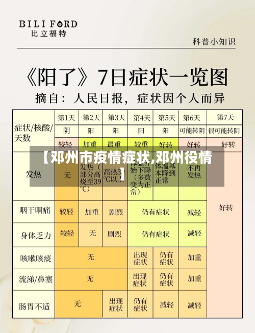 【邓州市疫情症状,邓州役情】-第2张图片