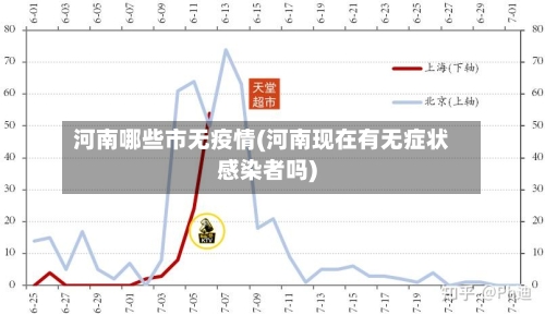 河南哪些市无疫情(河南现在有无症状感染者吗)-第2张图片