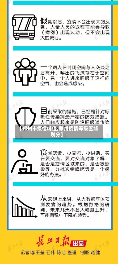 【郑州市疫情峰值,郑州疫情等级区域划分】