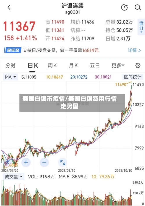 美国白银市疫情/美国白银费用行情走势图-第2张图片