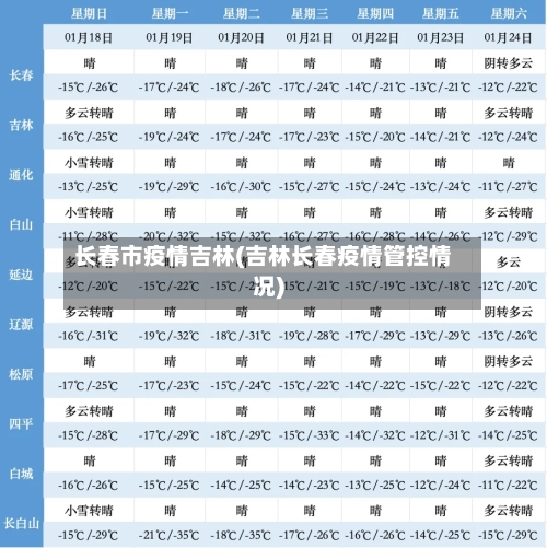 长春市疫情吉林(吉林长春疫情管控情况)