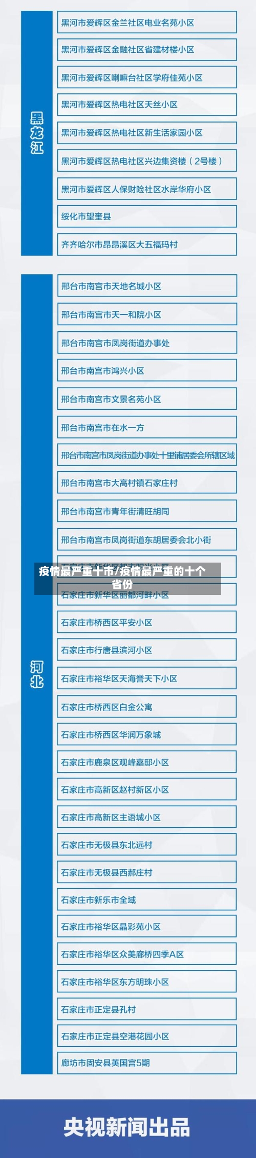 疫情最严重十市/疫情最严重的十个省份