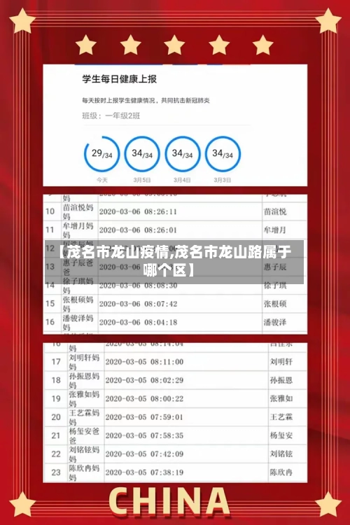 【茂名市龙山疫情,茂名市龙山路属于哪个区】