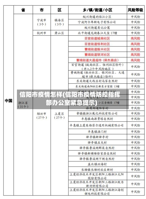信阳市疫情怎样(信阳市疫情防控指挥部办公室紧急提示)