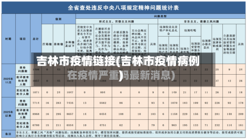 吉林市疫情链接(吉林市疫情病例)-第2张图片