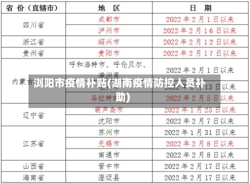 浏阳市疫情补贴(湖南疫情防控人员补助)