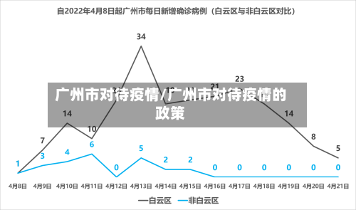 广州市对待疫情/广州市对待疫情的政策