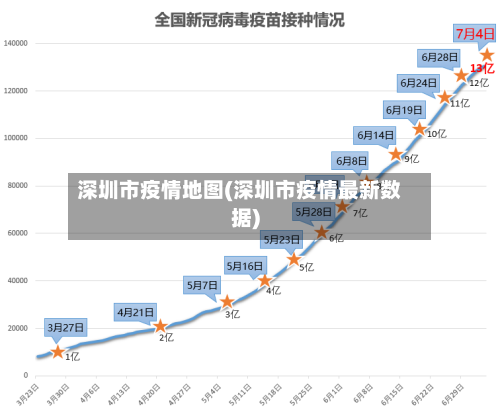 深圳市疫情地图(深圳市疫情最新数据)
