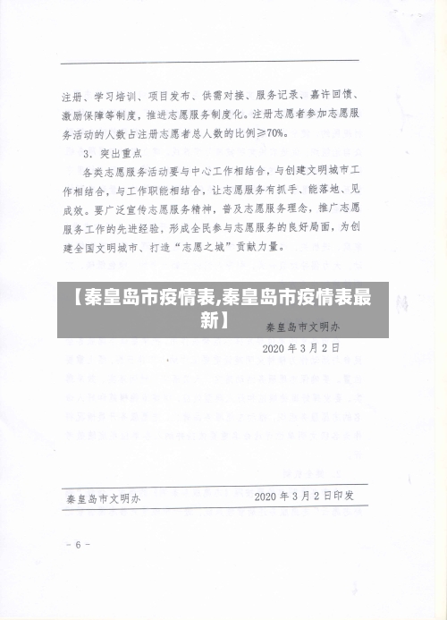 【秦皇岛市疫情表,秦皇岛市疫情表最新】-第3张图片
