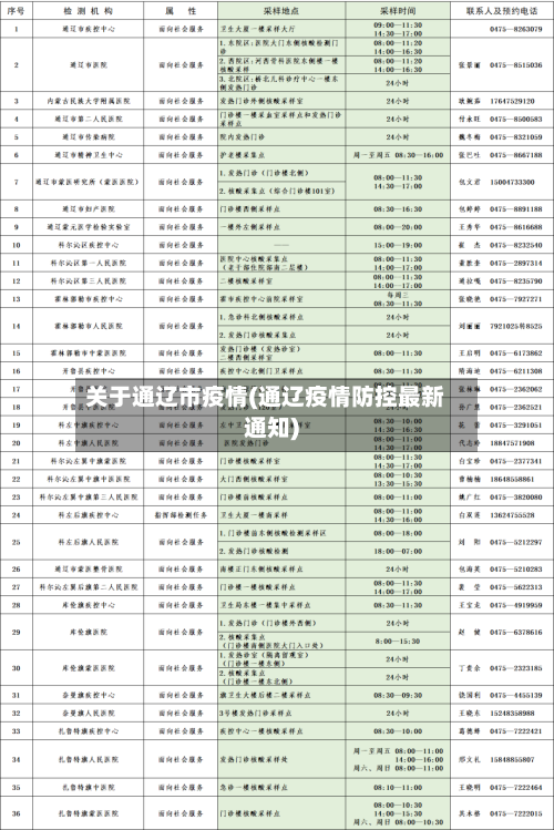 关于通辽市疫情(通辽疫情防控最新通知)-第2张图片